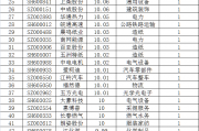 1月9日美邦股份涨停分析：虫害防治，农药，大农业概念热股