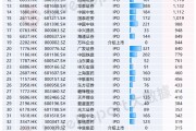 证券之星IPO周报：下周2只新股申购（名单）