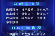 东山精密净利跌超4成，LED产品亏本卖，实控人低价包揽定增惹争议