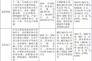 002708、002128，齐推重大资产重组！