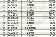 2024年广东资本市场竞争力报告：上市公司近1200家全国第一，总市值超20万亿元