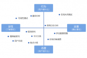 极萌的焦虑：销售额跌3成，激进营销惹争议，用户体验堪忧