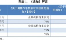 中国人民银行 国家金融监督管理总局关于调整个人住房贷款最低首付款比例政策的通知