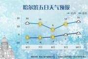 下半年首场寒潮影响我国 大风降温雨雪齐“上线”