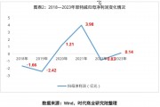 思特威投研报告：扣非归母净利预增超598倍，股价创新高，是真崛起还是假繁荣？