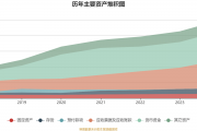 南山智尚：2024年净利润同比下降5.82% 拟10派1.5元