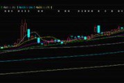 银行板块再度拉升 上海银行、浦发银行等创出新高