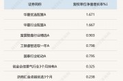 年内公募豪掷近100亿元参与定增