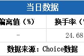 华塑科技换手率60.51%，3机构现身龙虎榜