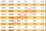 语音技术概念下跌1.04%，9股主力资金净流出超亿元