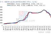 科创板两融余额1520.47亿元 较上一交易日环比减少4.10亿元