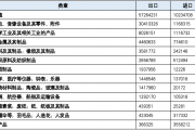 5月16日宁波海运涨停：中俄贸易，浙江国企改革，一带一路概念热股