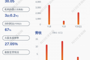 兴森科技：副总经理刘湘龙因个人原因辞职