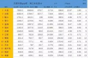 辽宁：2025年预期GDP增长5%以上 将重点抓好十方面工作