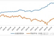 机构策略：未来市场有望呈现科技领涨、红利防御等特征