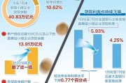 多地成立外贸工作组精准纾困 银保协同创新推进“敢贷愿贷会贷”