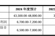 北交所最新申购新股“宏海科技”亮点