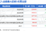 3月4日征和工业涨停分析：汽车零部件，农机，大农业概念热股