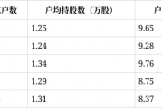 翔鹭钨业：预计2025年度钨市场供需持续偏紧