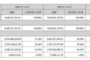 安克创新薪酬大揭秘：去年近500人年薪高达百万