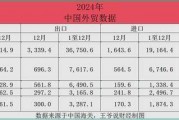 2024年中国外贸总值破43万亿，人民日报金社平夸赞喜临门