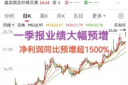 2个月涨超3倍 中毅达：公司股价严重脱离基本面