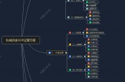 国泰君安：同程旅行业绩超预期 营销精准投放效果明显