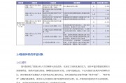 业内人士呼吁我国加快数字经济人才培养