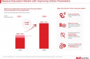 有道(DAO.US)Q1利润创同期新高 CEO周枫：未来将持续聚焦教育及广告领域