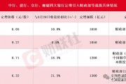 财政部：首4月全国一般公共预算收入80616亿元 同比下降0.4%