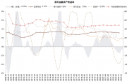 房贷利率有望再下行 购房者放缓“提前还贷”步伐