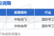 电力设备行业资金流入榜：麦格米特、横店东磁等净流入资金居前