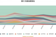 债市预期升温 汇安基金多只债基累计单位净值创新高