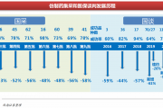 国家医保局：2018年至2023年，医保统筹基金累计支出超过10.46万亿元