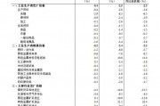 国家统计局：4月份CPI同比下降0.1% PPI同比下降2.7%