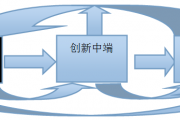 众海联盟：创新驱动投资变革，开启财富新时代篇章