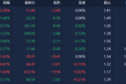 可控核聚变概念爆发，久盛电气20%涨停，中洲特材等大涨