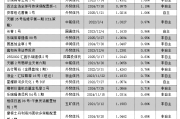 股票型基金占据发行“C位” 单周揽入近92%份额