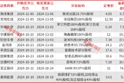 中信证券：固态电池技术正驱动产业链发展全面提速