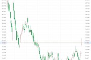 美股异动 | 铀矿股、核电股普遍上涨 Uranium Energy(UEC.US)涨超10%