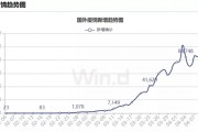 永赢基金李文宾： A股处在全面回暖初期 重点关注两类资产