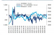 机构策略：市场情绪底部有支撑 整体仍有向上空间