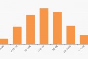 炬华科技最新股东户数环比下降5.19%