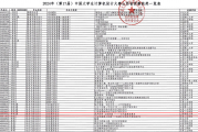 首届全国大学生计算机系统能力大赛PolarDB数据库创新设计赛（天池杯）圆满收官