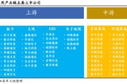 开源证券：关注字节跳动等相关产业链投资机会