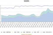 天虹股份2024年销售额358亿元 净利润同比下降66.16%