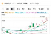 全线大涨！道指涨超1000点，纳斯达克中国金龙指数涨超4%！