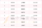 11月21日东方精工涨停分析：多模态，包装印刷，氢能源/燃料电池概念热股