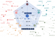 两部门：建立公共数据资源 授权运营价格形成机制