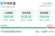 47家港股公司回购 腾讯控股回购7.04亿港元